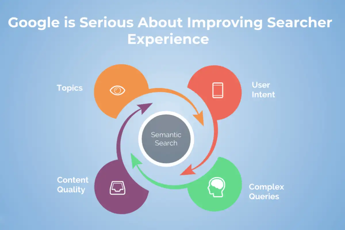 تولید محتوا بر اساس intent کاربر: راه نجات از رقابت سنگین