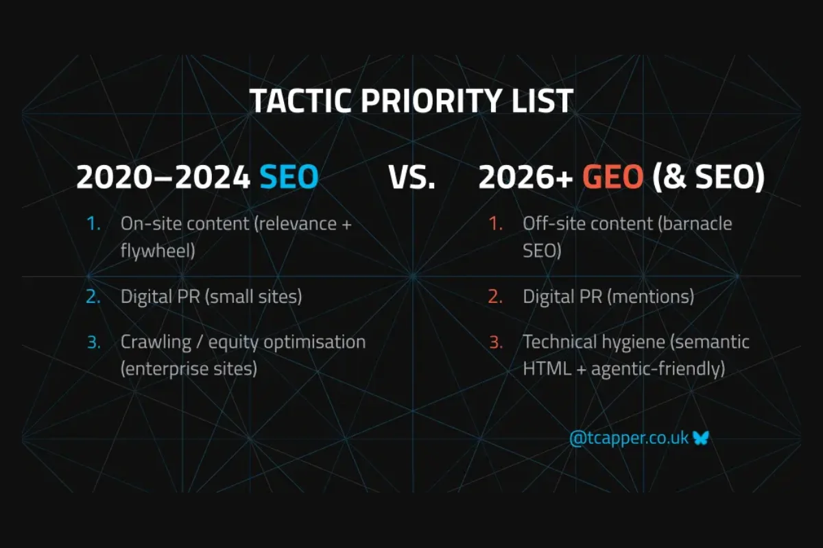 بازتعریف استراتژی های قدیمی سئو برای دنیای جدید