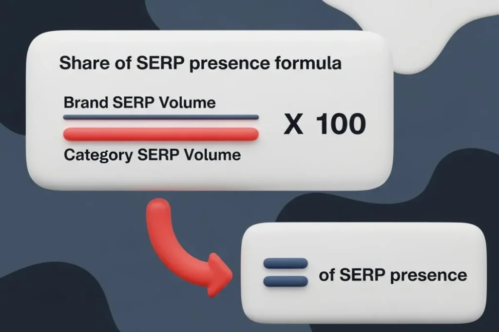 سهم حضور در (SERP (Share of SERP Presence
