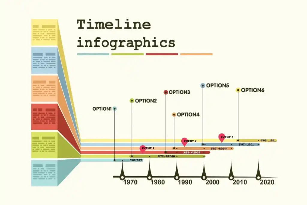 اختلال در تکنولوژی: همیشه بوده و خواهد بود